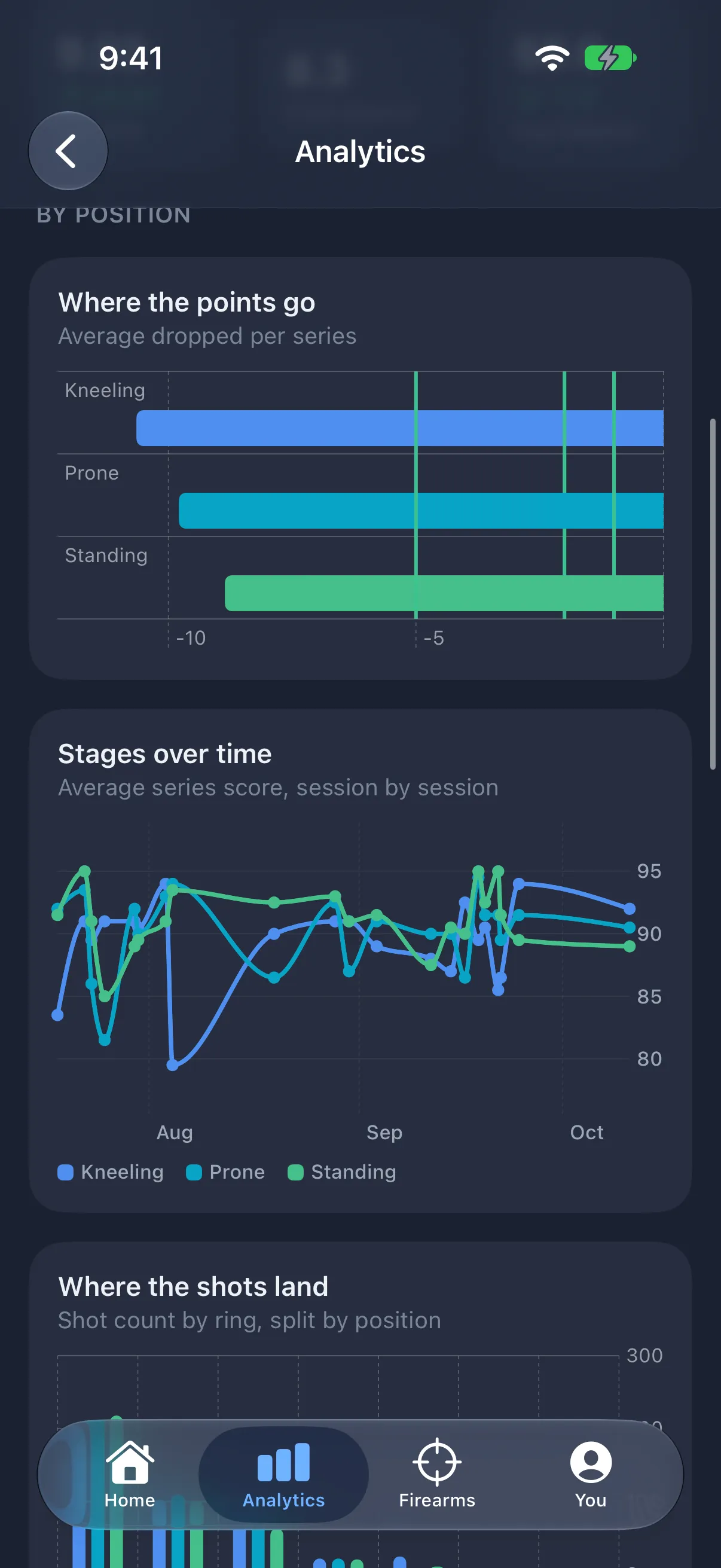 Shotlog analytics by position: points dropped and stage scores over time for kneeling, prone and standing