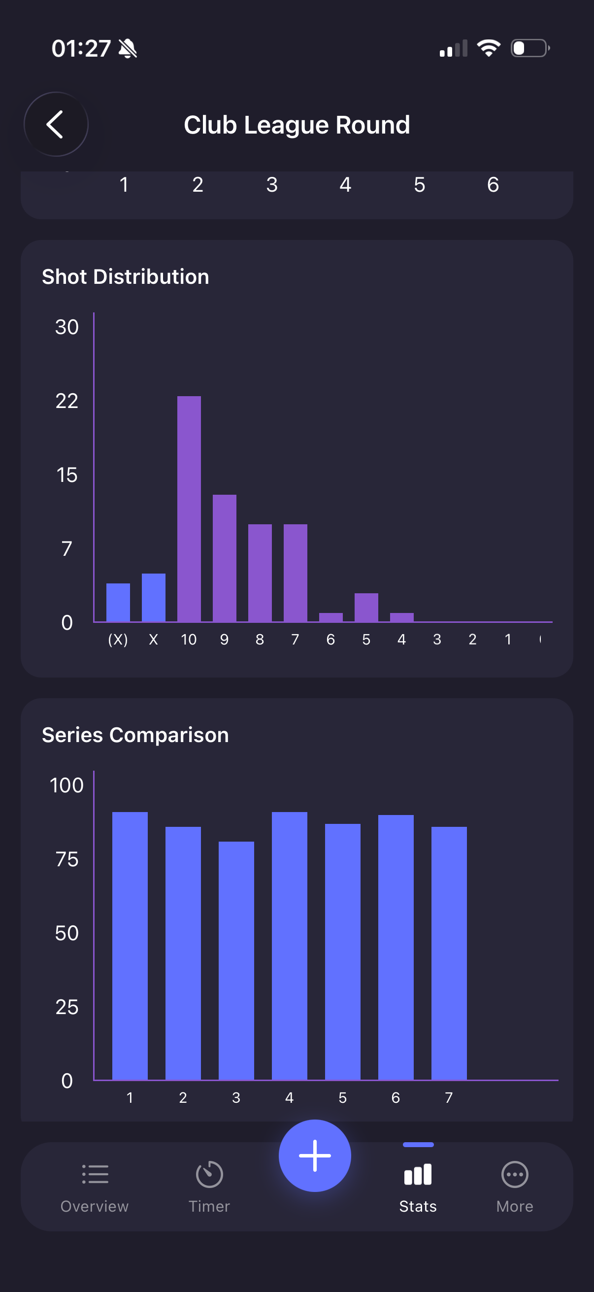 Shotlog statistics screen showing shot distribution histogram and series comparison bar chart